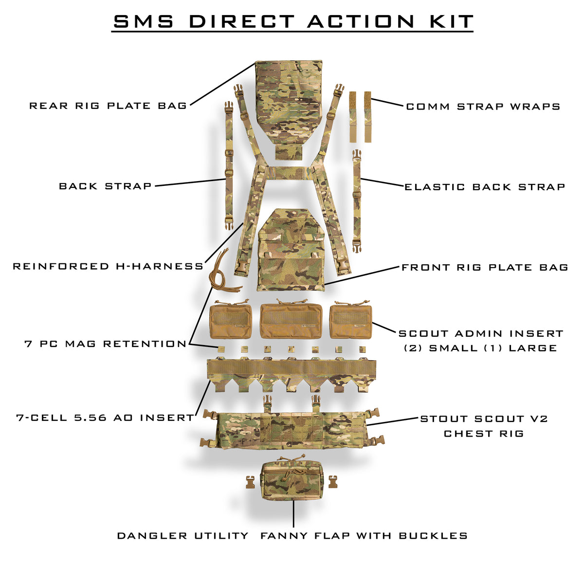 Direct Action Kit – Tracer Tactical