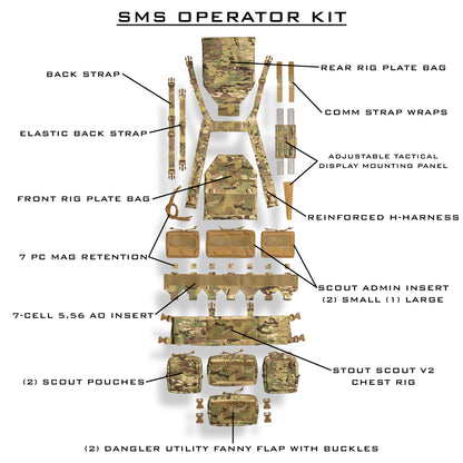 Operator Kit